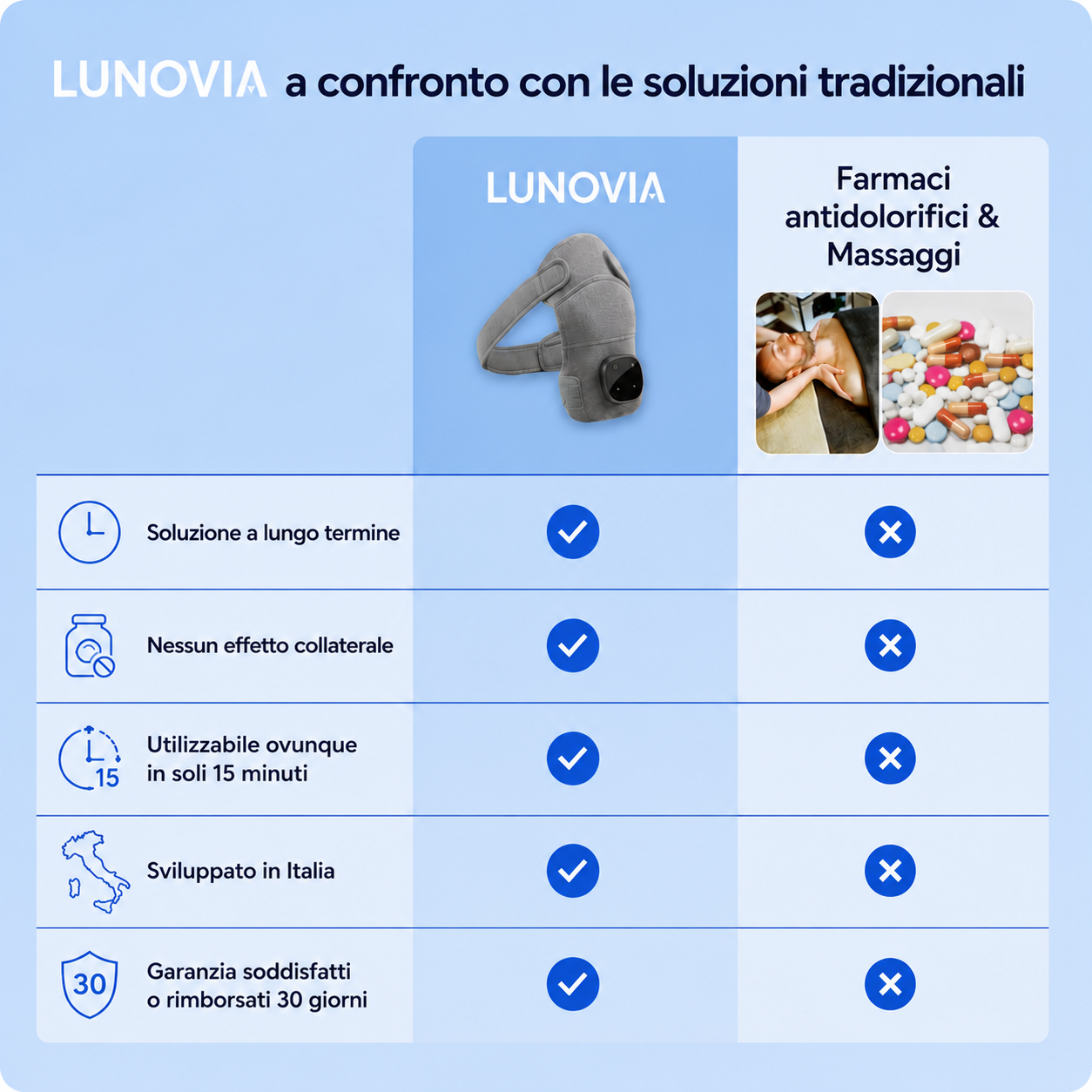 Massaggiatore per spalle 3 in 1 - Lunovia